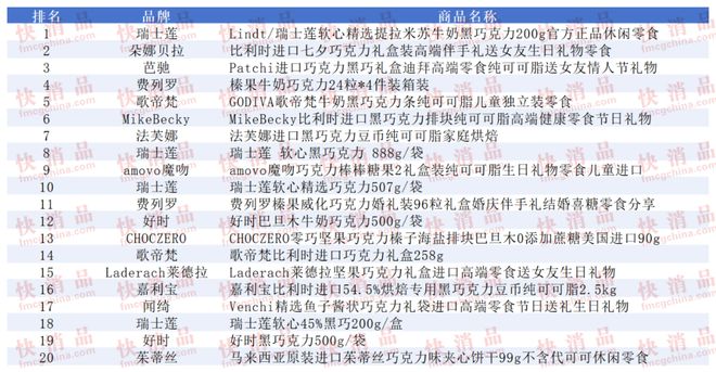 上TOP金品榜——洗衣凝珠、进口巧克力”pg电子试玩【独家】“2025年中期线(图2)